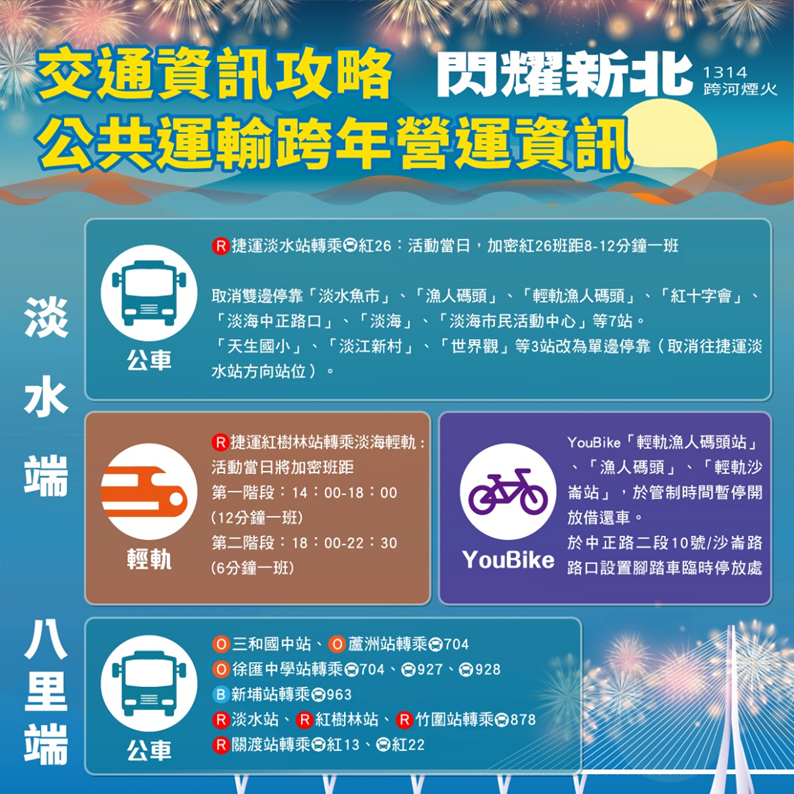 警方公布「閃耀新北1314跨河煙火」交管、疏運資訊。（警方提供）