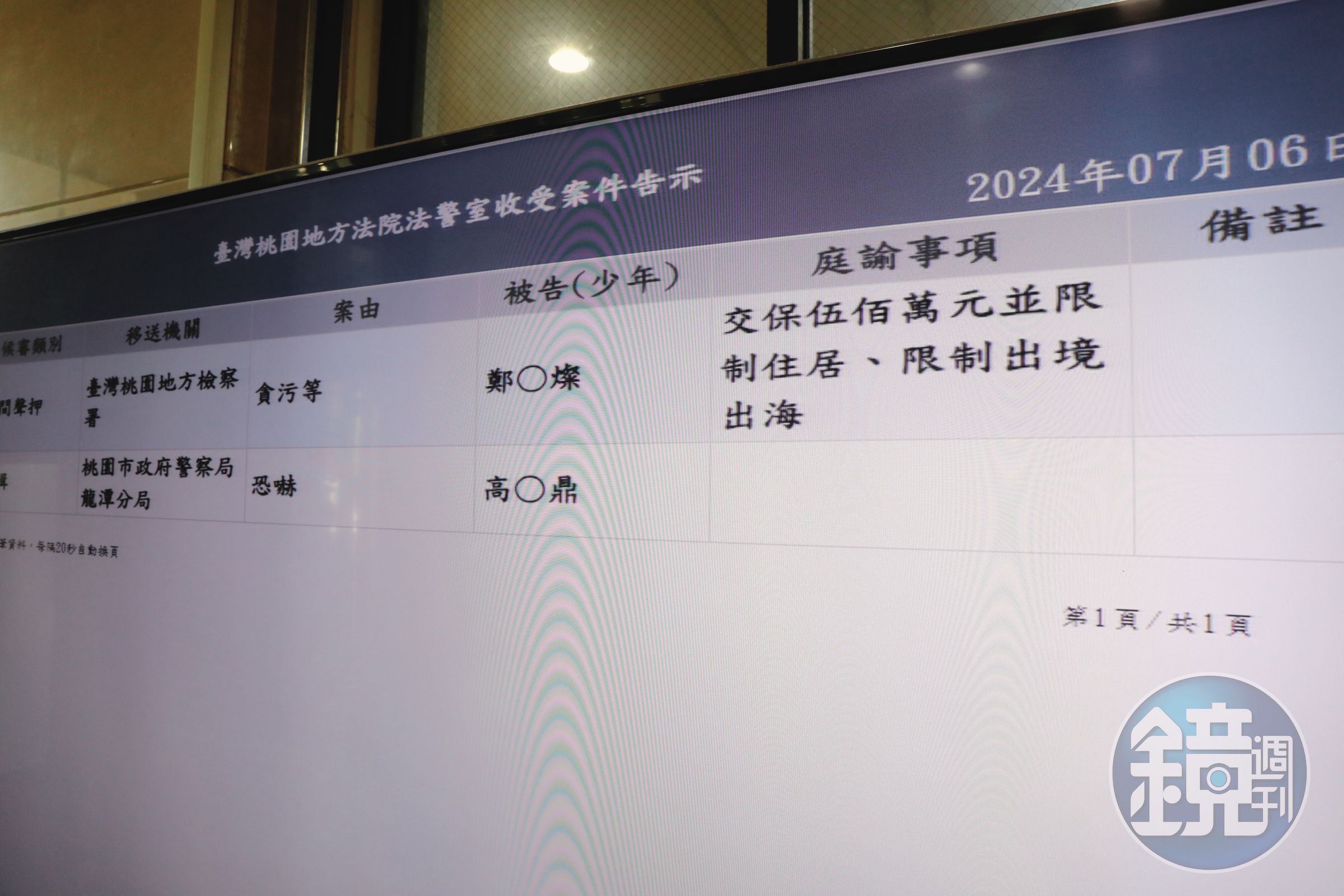桃園地院裁定鄭文燦以500萬元交保,限制住居及限制出境出海。