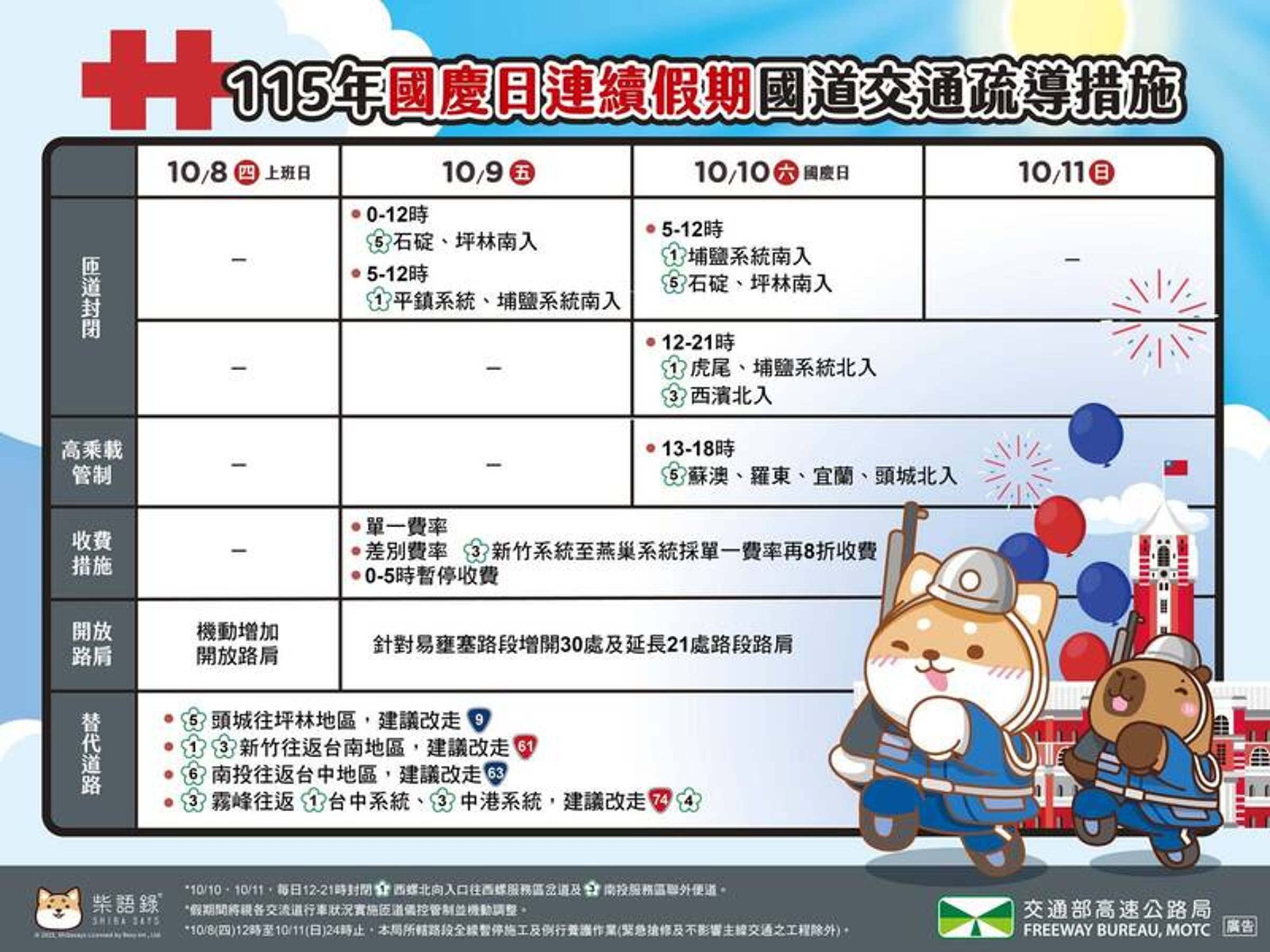 國慶連假首日國道交通管制措施一覽。(高公局提供)