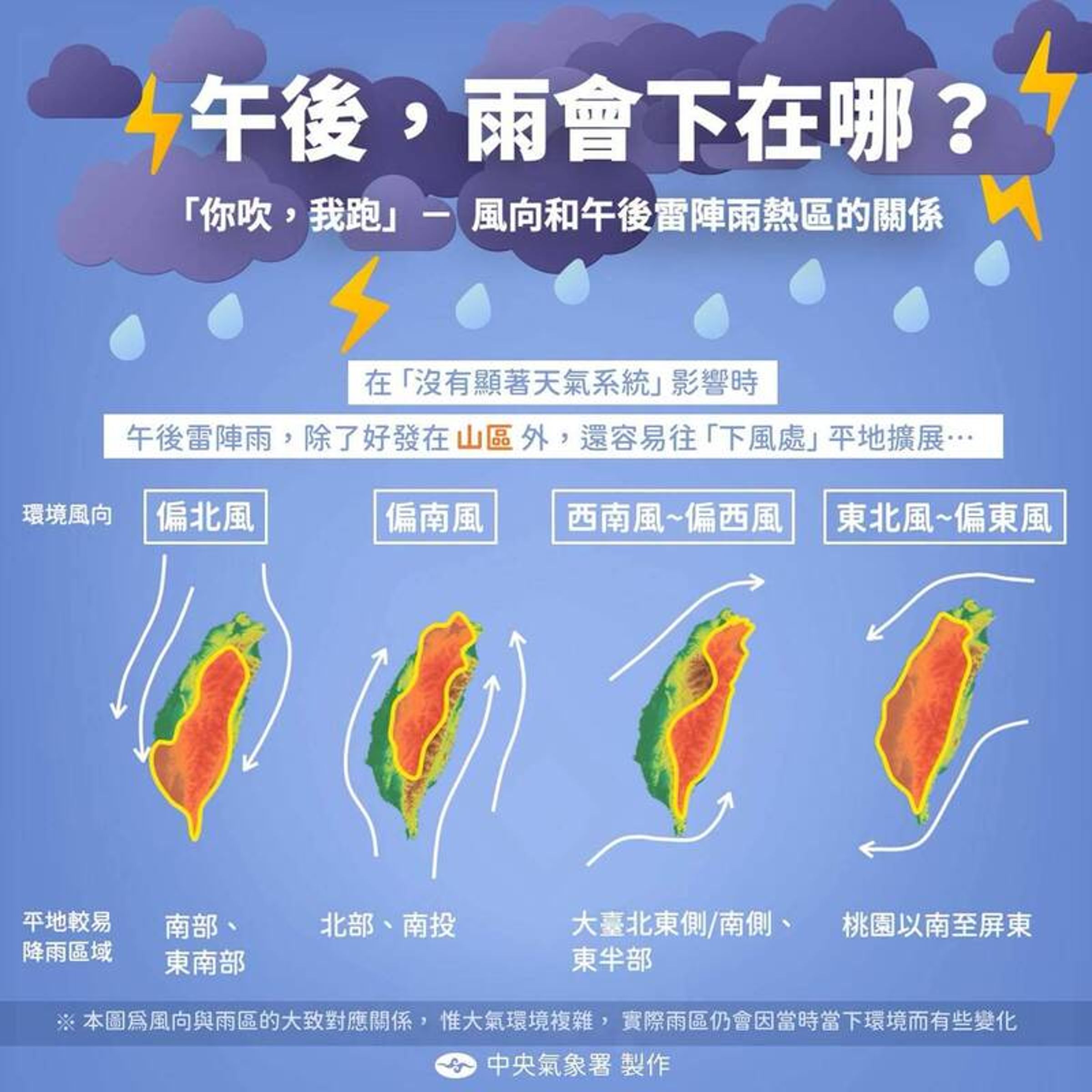 中央氣象署說明，午後雷雨與風向的關係。（翻攝自臉書@報天氣─中央氣象署）