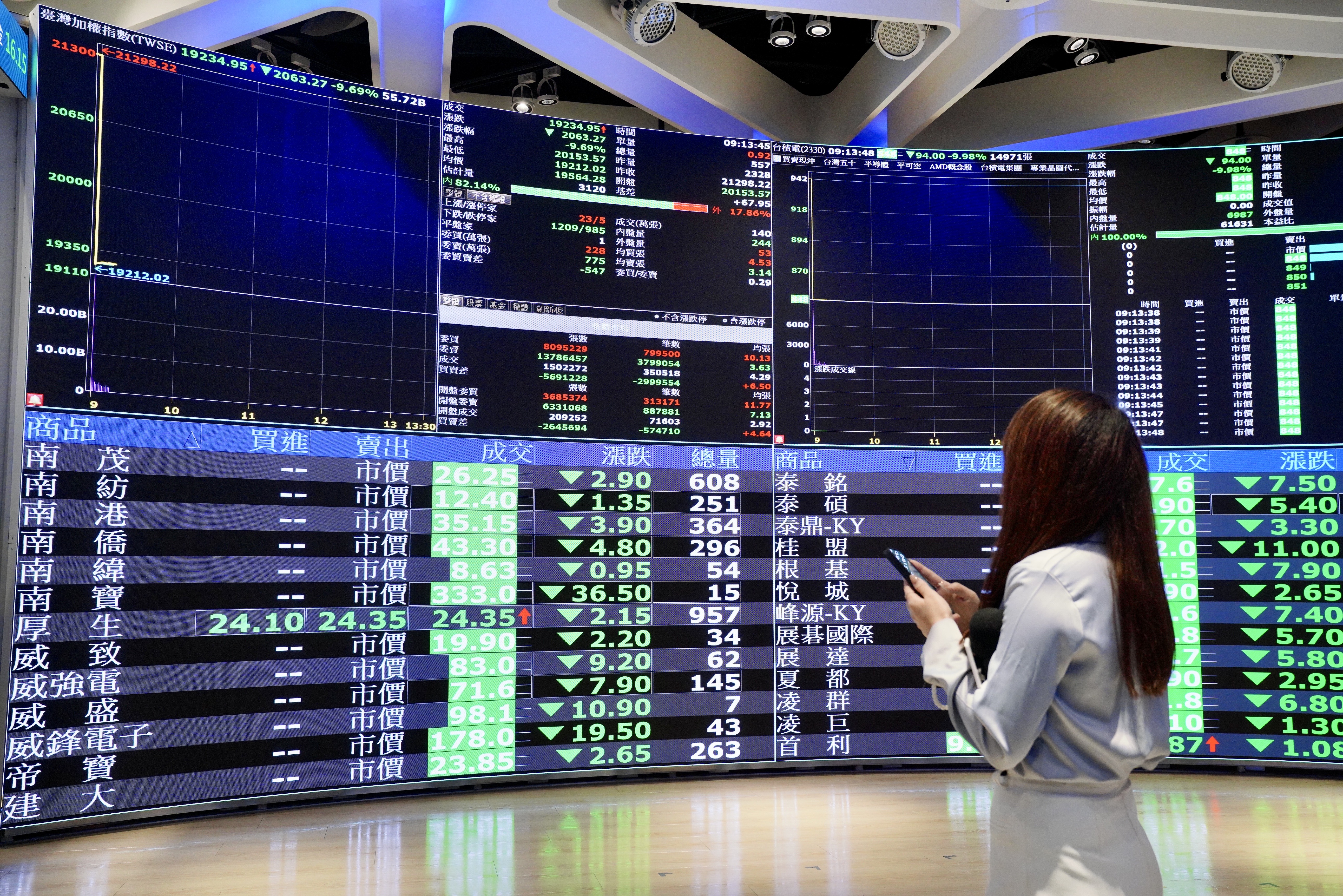 台灣電子產品出口受到關稅影響最大，反而內需相關公司有望獲得資金青睞。