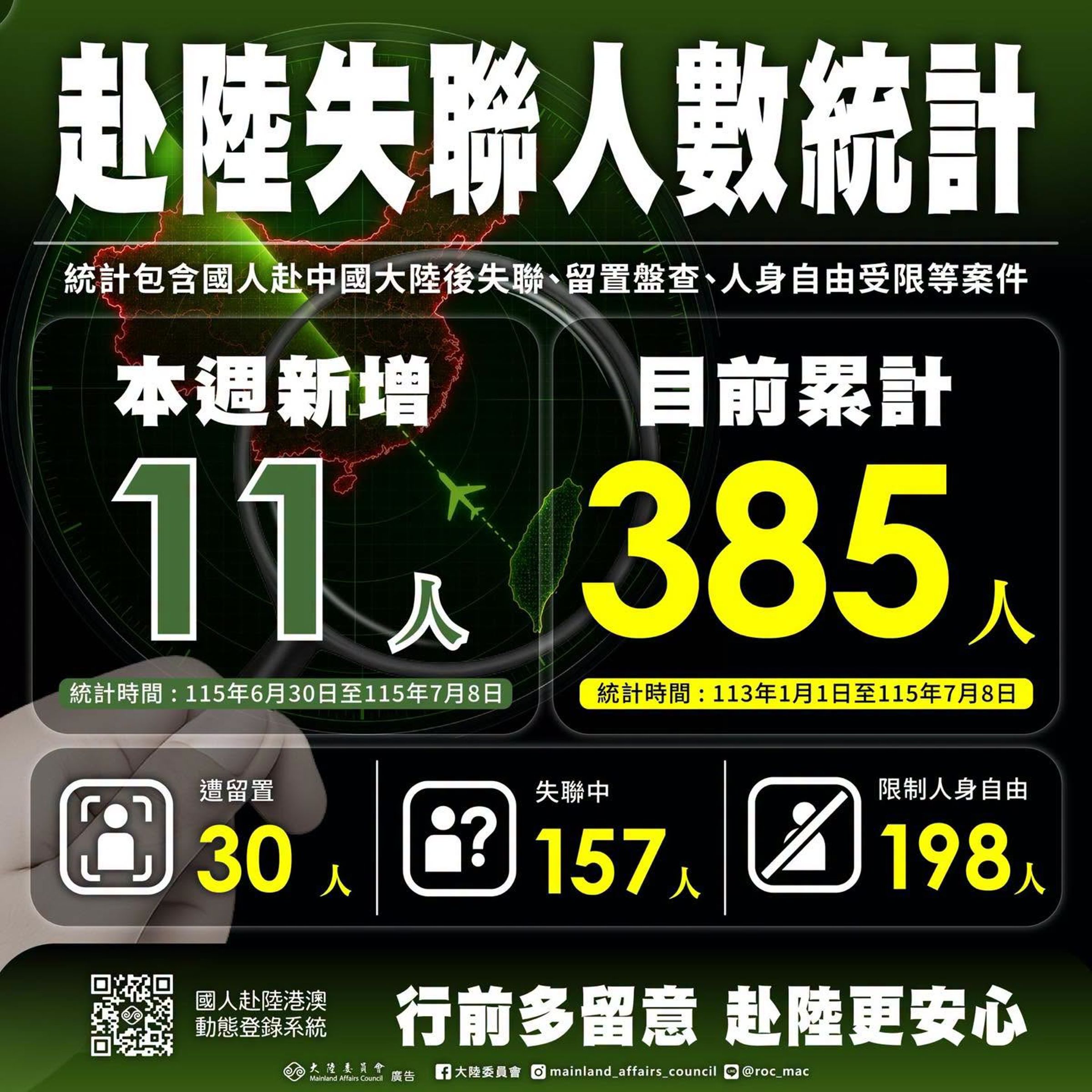 陸委會提醒,國人赴中風險提高,過去一週有10人下落不明。(翻攝自臉書@大陸委員會)