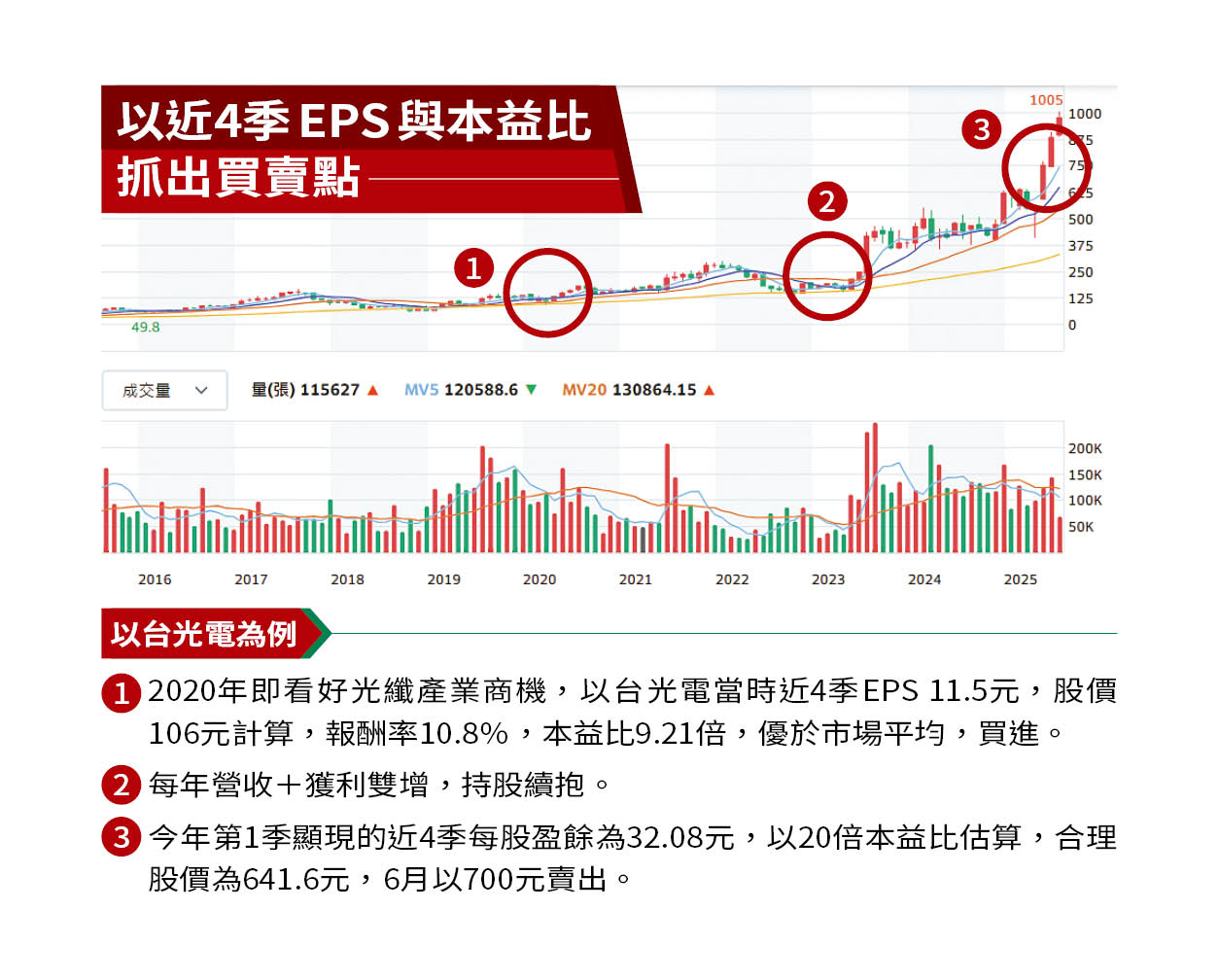 教授算股淘金2／買賣全靠這條線教授用EPS估值法精準進出- 鏡週刊Mirror Media