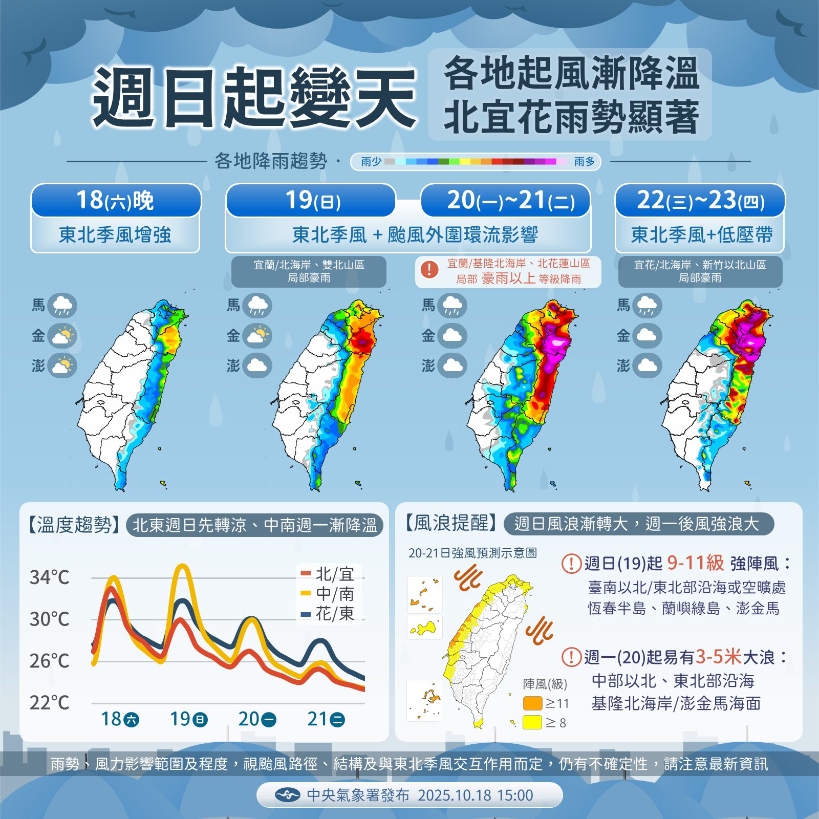 中央氣象署說明這幾天天氣狀況。(翻攝自臉書@報天氣─中央氣象署)