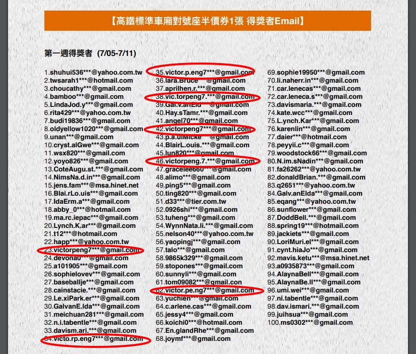 高鐵2022年的抽獎活動就曾出現過多名victorpeng中獎的情況。(翻攝自高鐵網站)