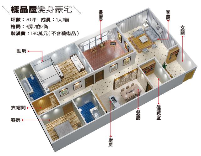 樣品屋變身豪宅。（繪圖：廖文祺）