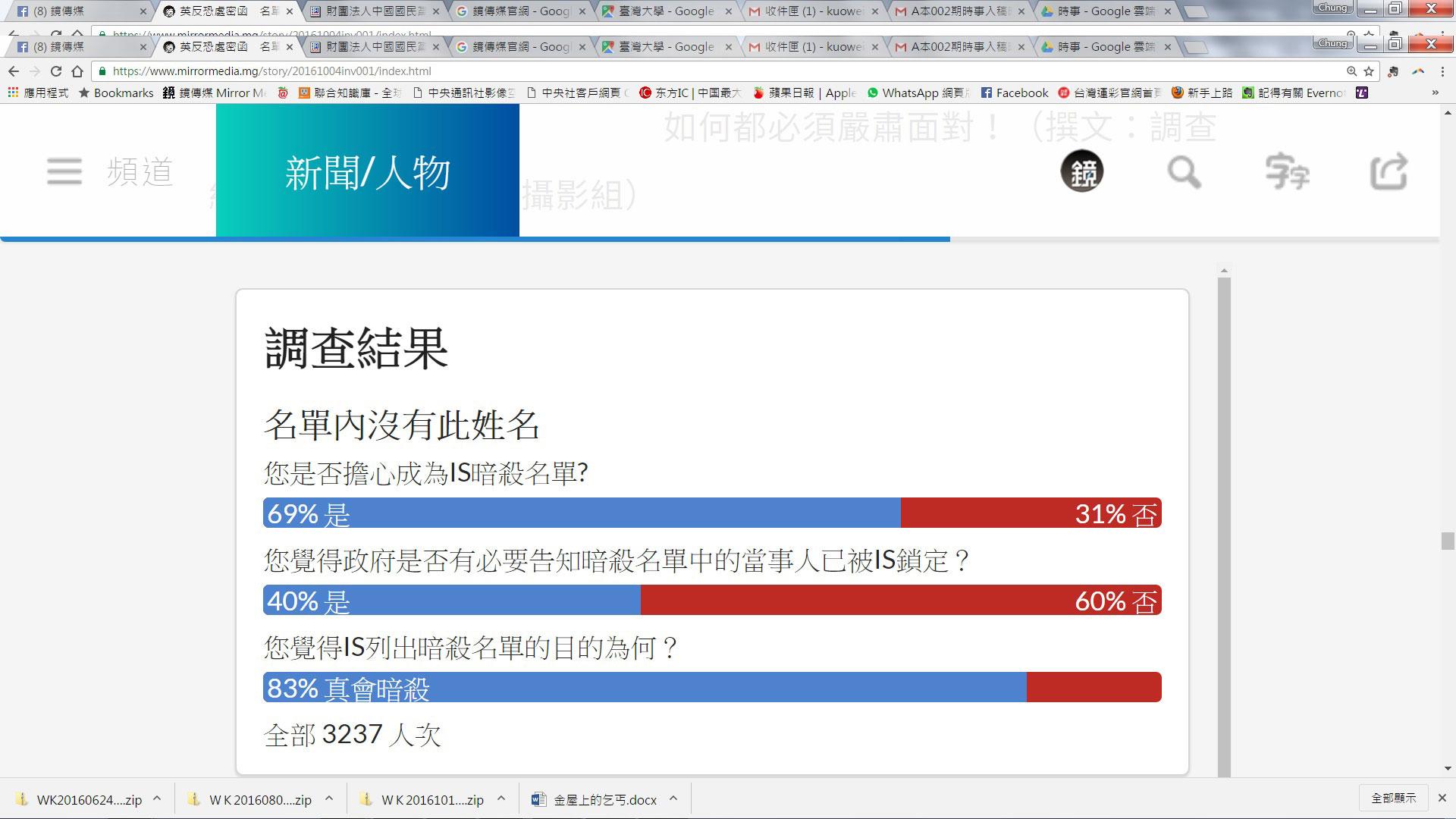 網路民意調查結果顯示，多數人認為IS真的會暗殺。