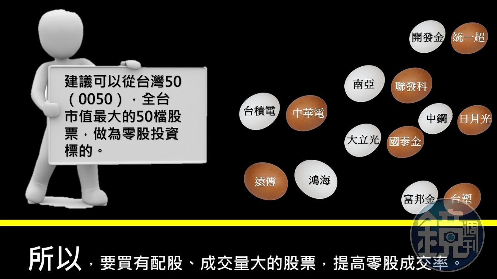 鏡理財小學堂什麼叫零股？ - 鏡週刊Mirror Media
