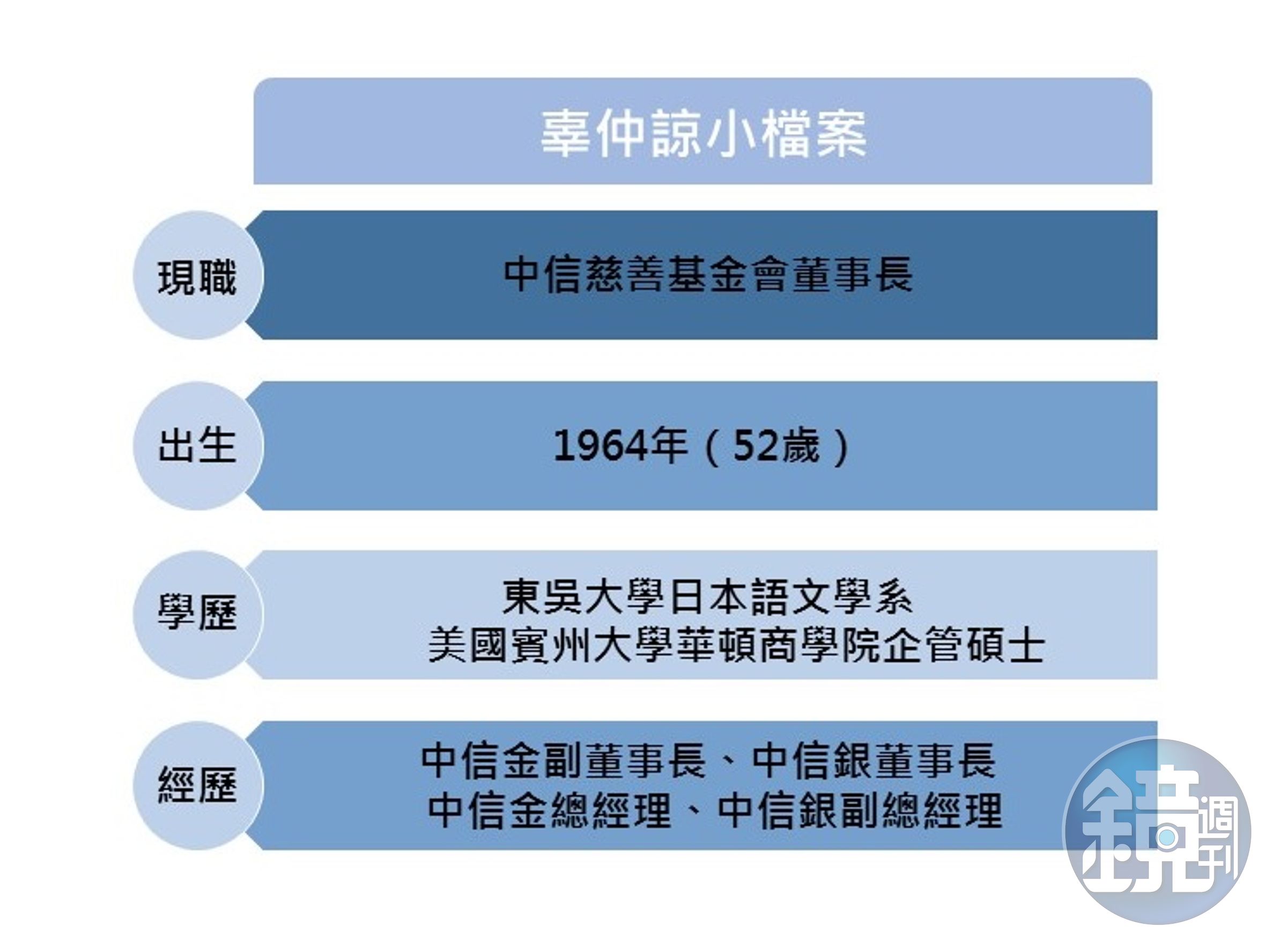 辜仲諒小檔案