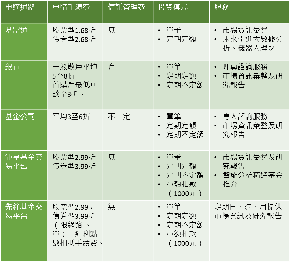 製表：編務組