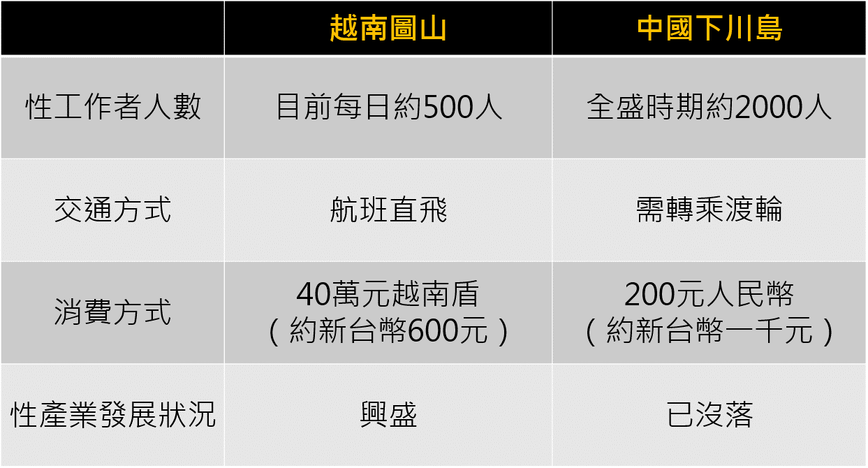 越南圖山VS中國下川島