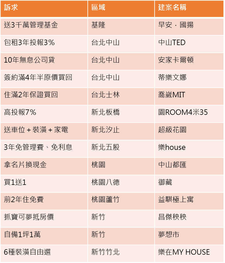 資料來源:住展雜誌