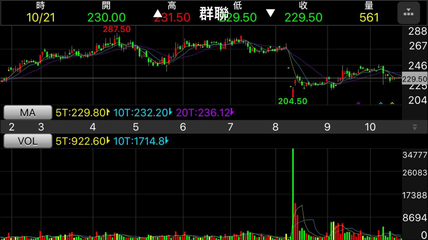 【獨家】群聯假帳案　調查官扮禿鷹遭聲押