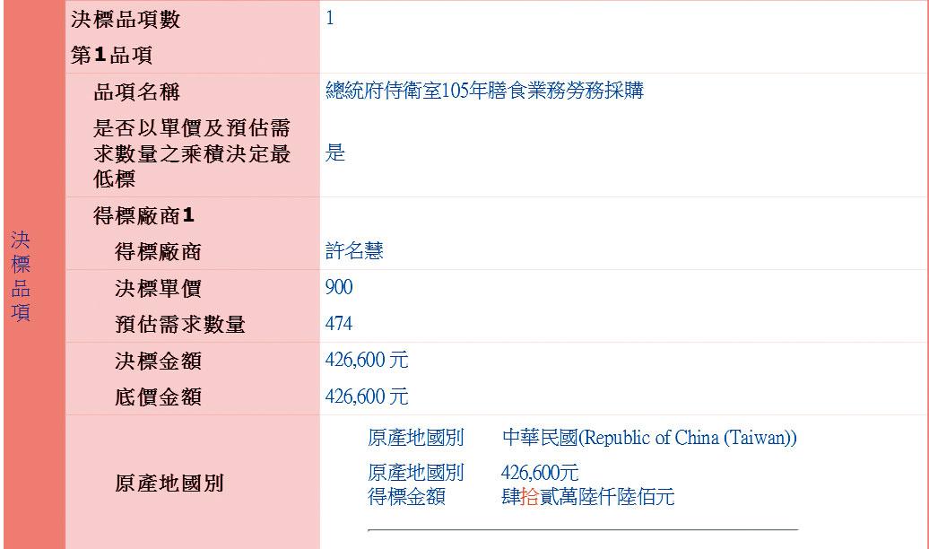 本刊從政府電子採購網 發現許名慧就是御廚。(翻攝自政府電子採購網)
