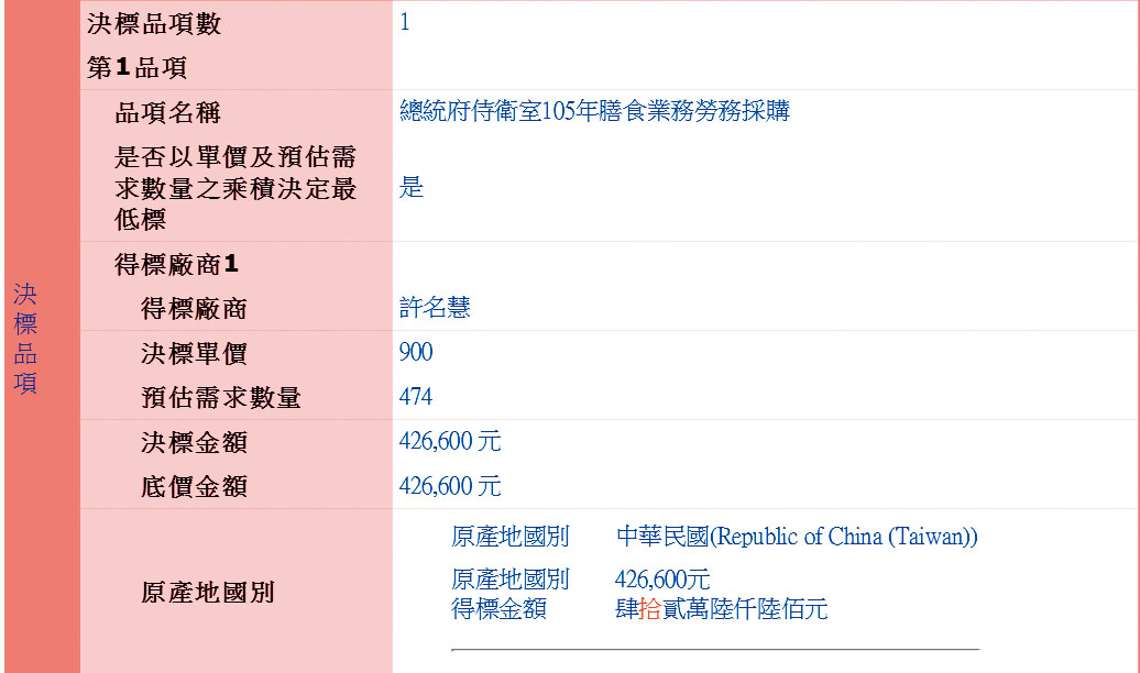 本刊從政府電子採購網 發現許名慧就是御廚。(翻攝自政府電子採購網)