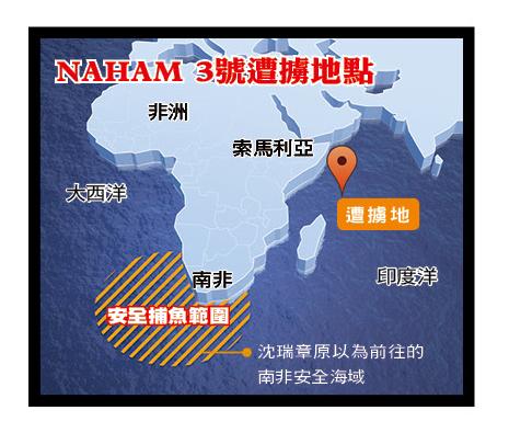 阿曼籍的Naham 3漁船是台灣船東投資，26名船員獲釋後，也象徵索國的大海盜時代結束。