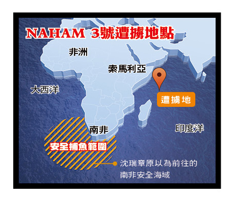 阿曼籍的Naham 3漁船是台灣船東投資,26名船員獲釋後,也象徵索國的大海盜時代結束。