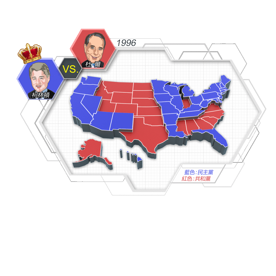 15秒回顧20年美國總統大選