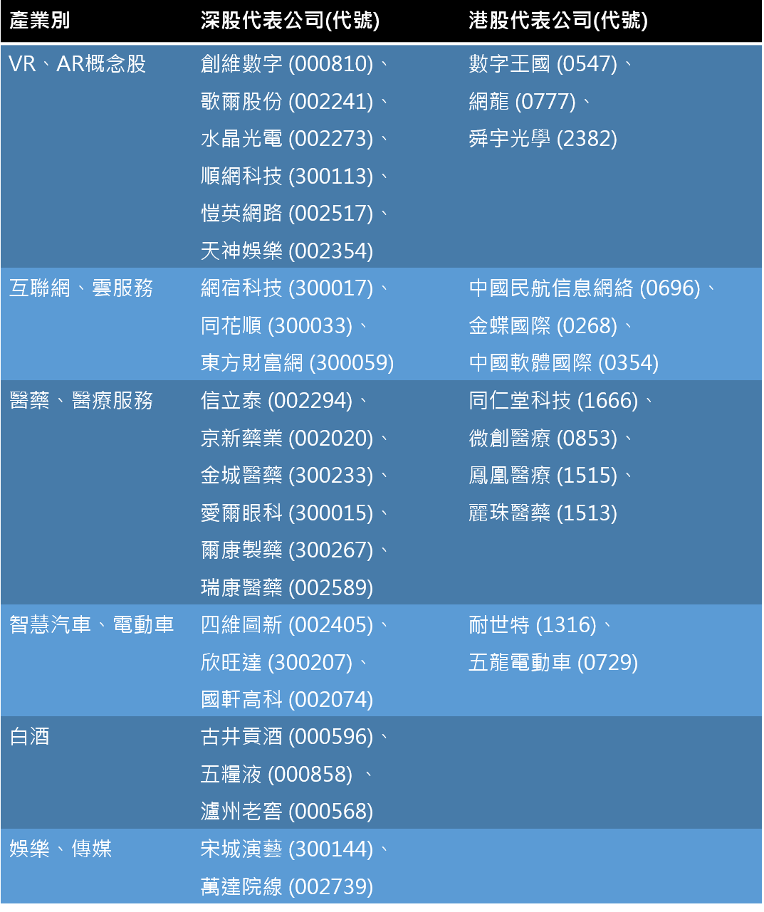 資料來源：上海青曦投資管理機構投資總監洪周泰