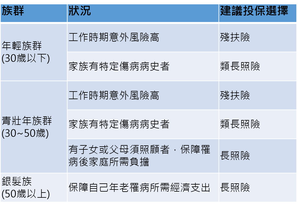 資料來源:新光人壽
