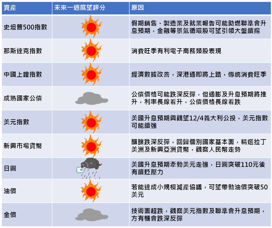 資料來源：富蘭克林證券投顧（11∕24）