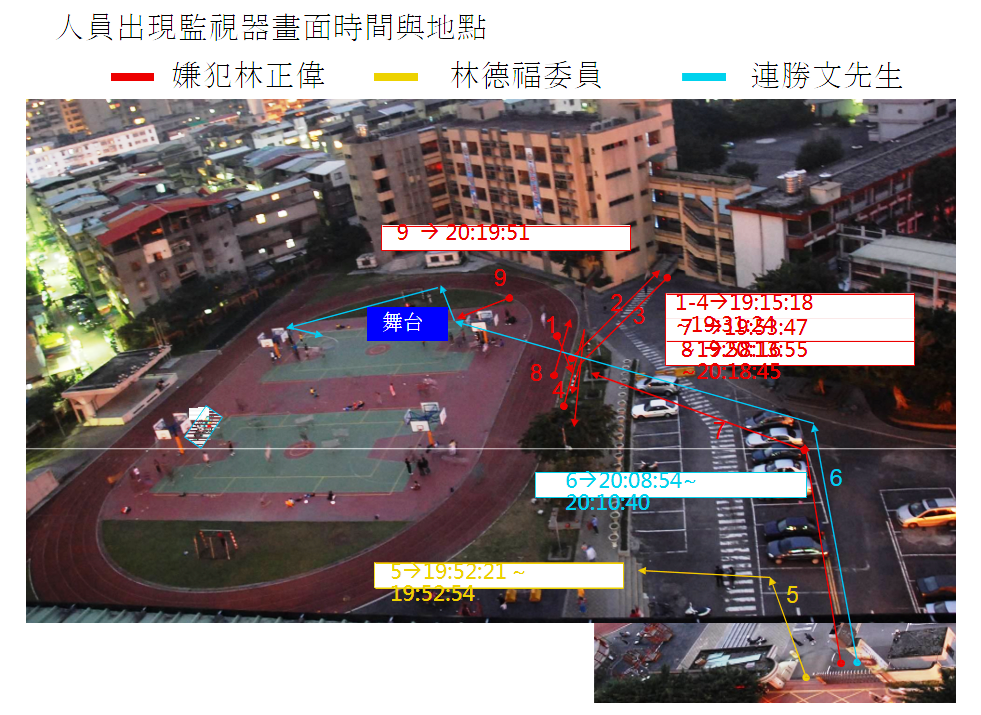 根據監視器，紀錄下馬面、林德福、連勝文三人的行經路線，發現馬面、連勝文在台下路線就有重疊。