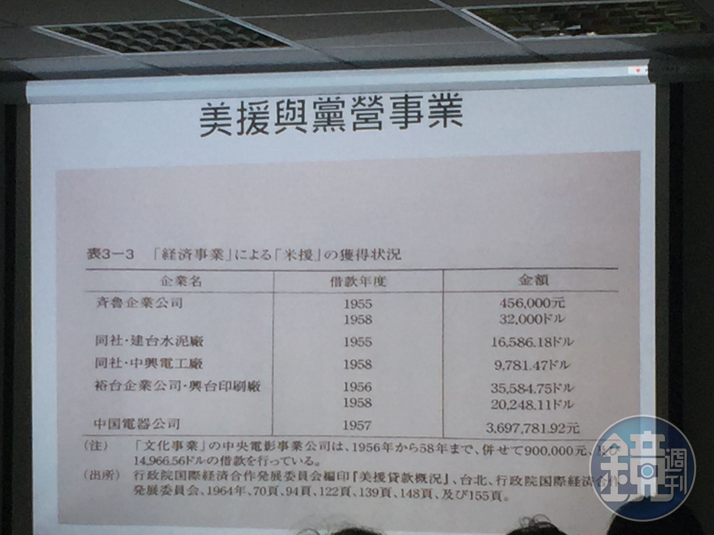 黨產會資料顯示，齊魯企業要中華民國政府金援。