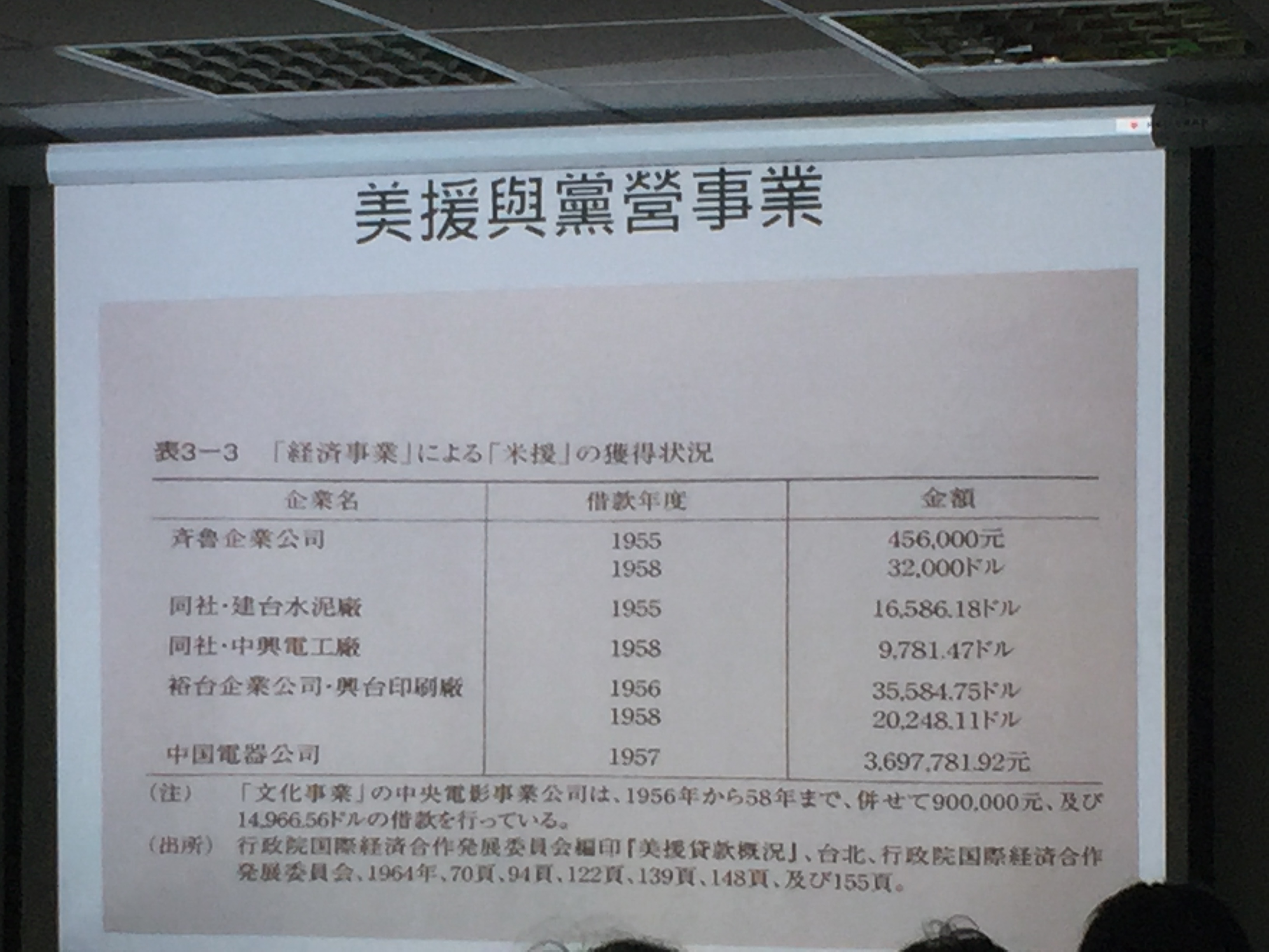 黨產會資料顯示，齊魯企業要中華民國政府金援。