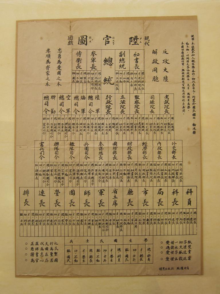明朝的桌遊：升官圖，也被當時的出版社改頭換面！