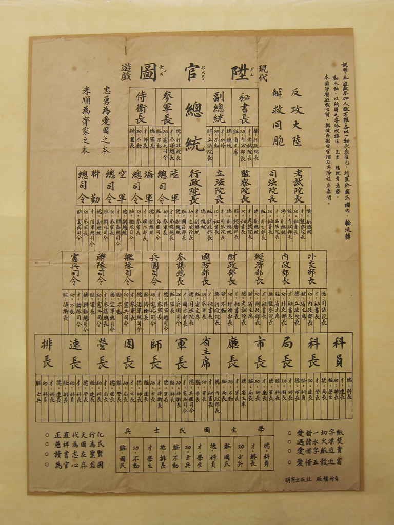 明朝的桌遊：升官圖，也被當時的出版社改頭換面！