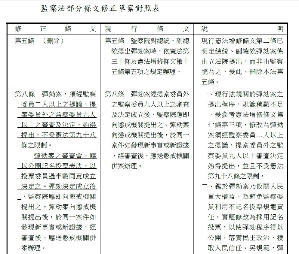 時代力量徐永明提出的《監察法》修正草案第8條，竟規定不受憲法第98條之限制，被稱「超越憲法的立委」。