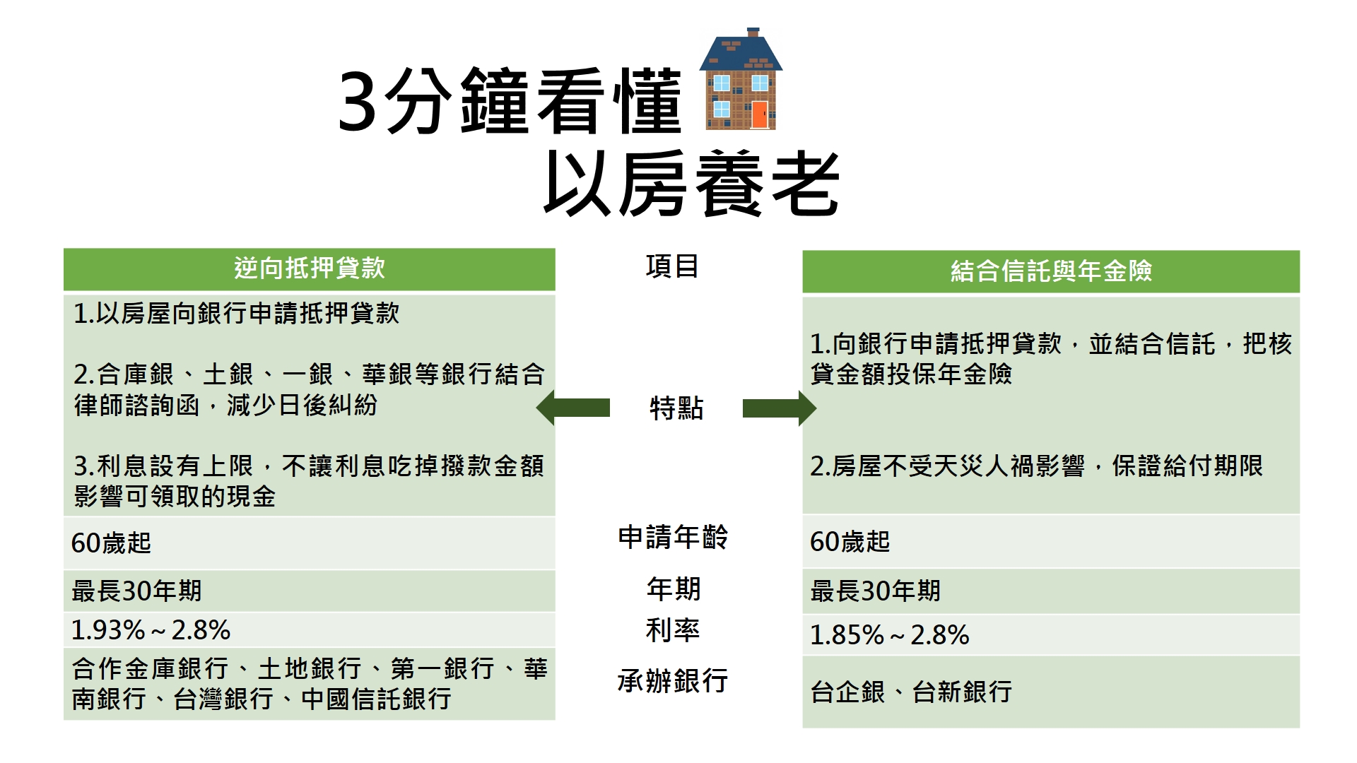 資料來源：各業者，記者整理。
