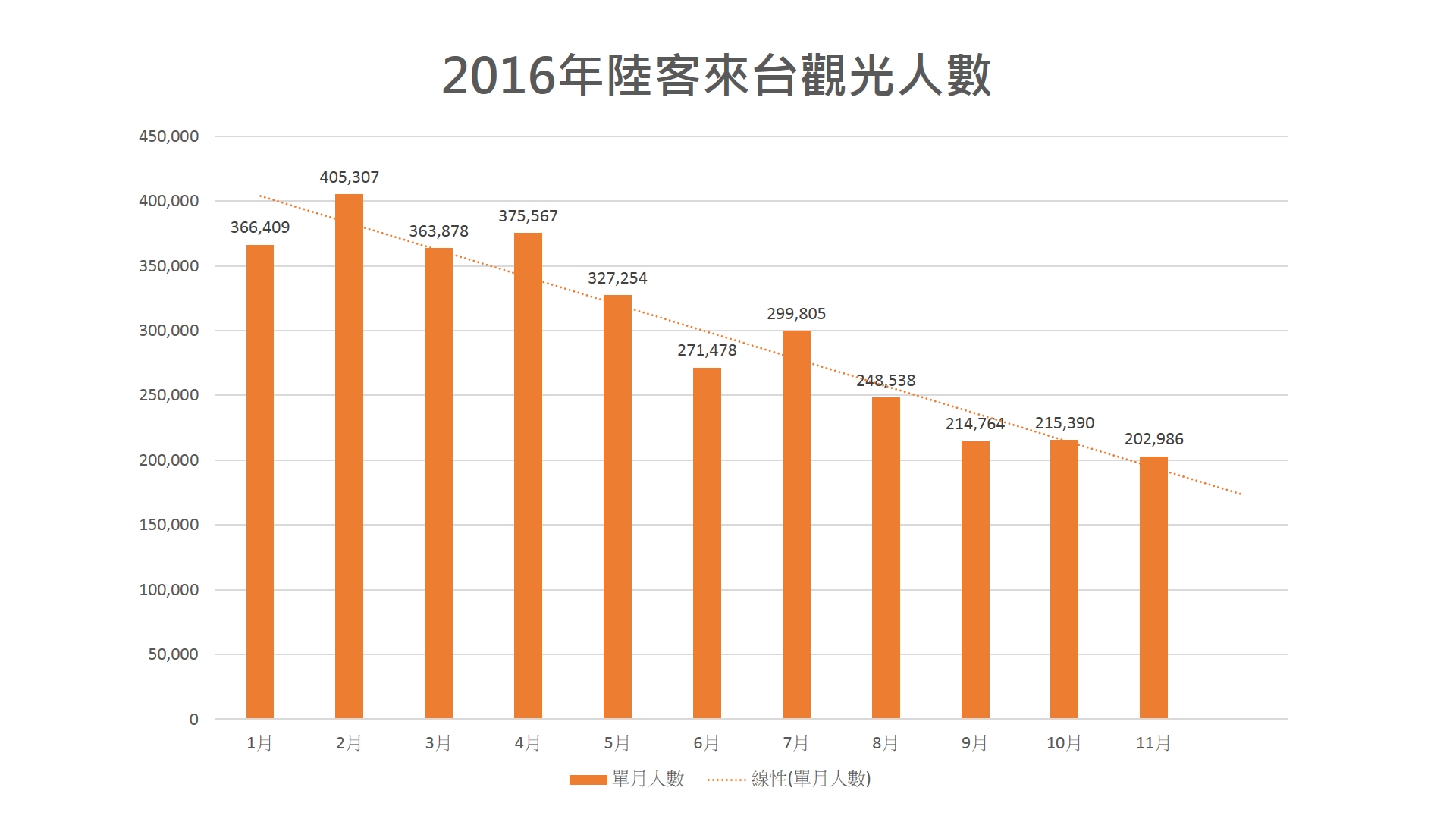資料來源:交通部觀光局