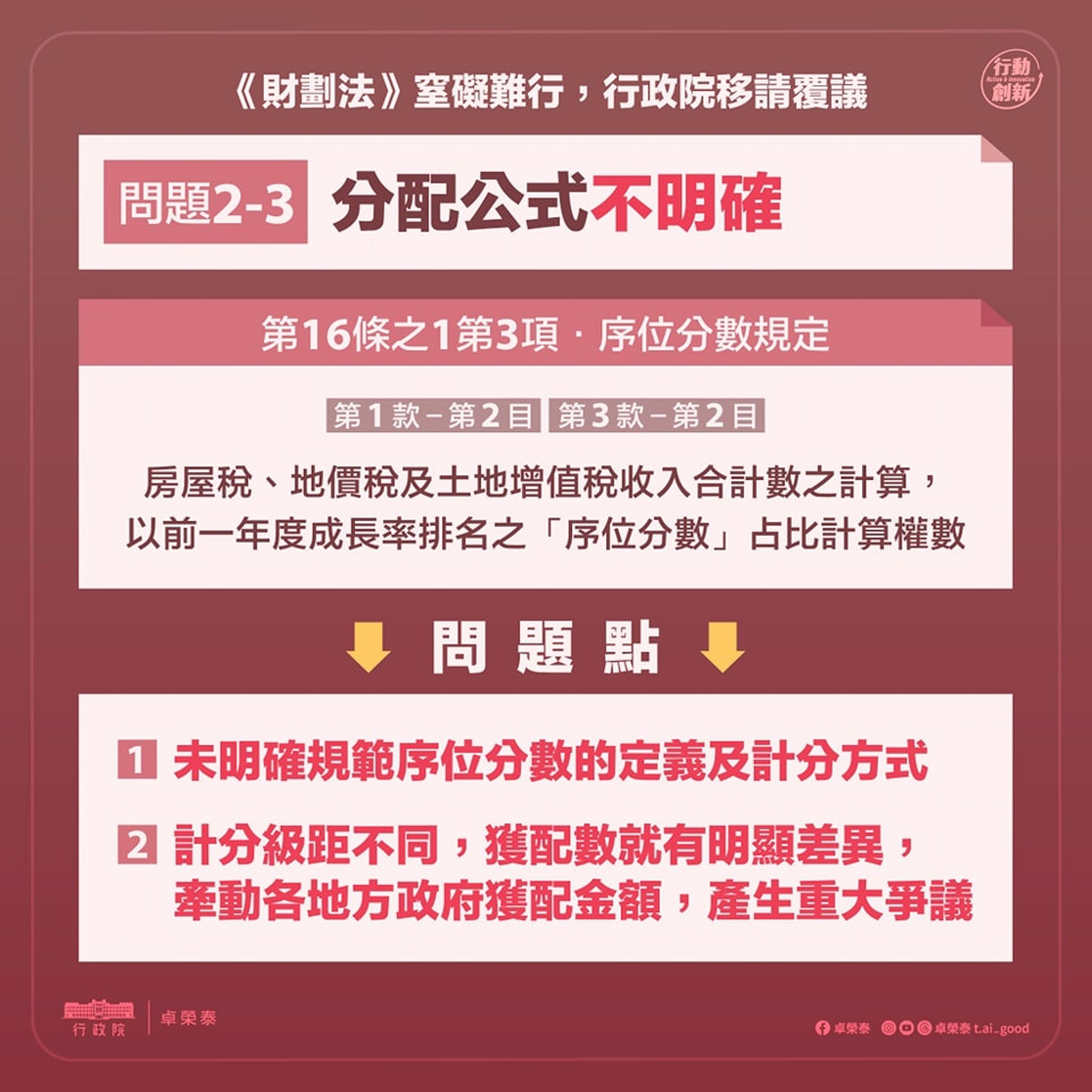 行政院今年2月提出覆議時,就曾指出《財劃法》的分配公式問題。(翻攝自行政院臉書)