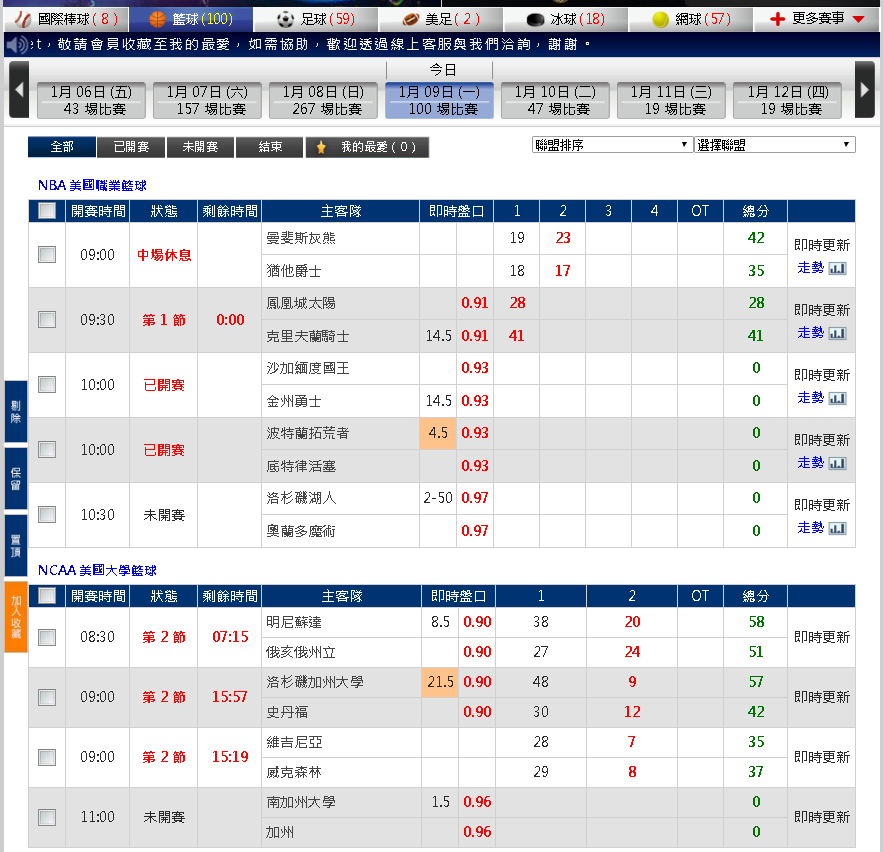 員工在賭博網站平台操作。