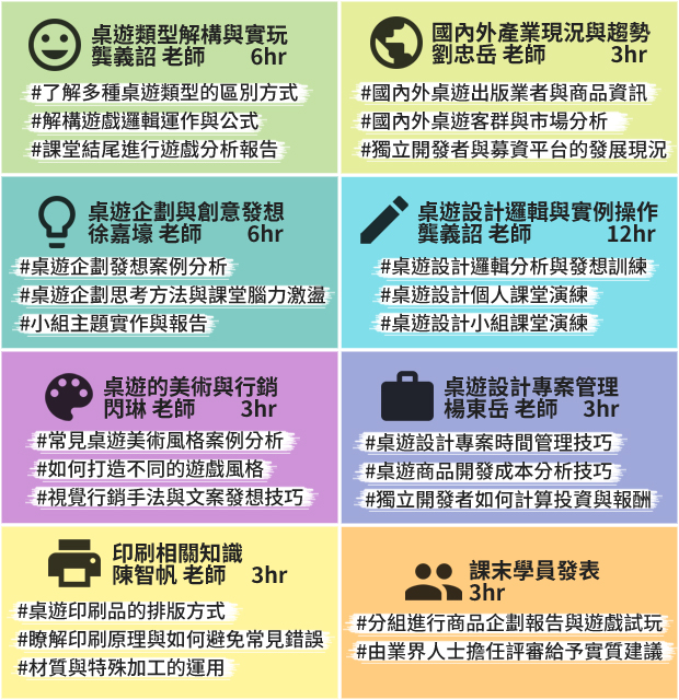 桌遊企劃設計課程表與授課時數分配。（製表∣周文凱、資料來源∣華岡興業）