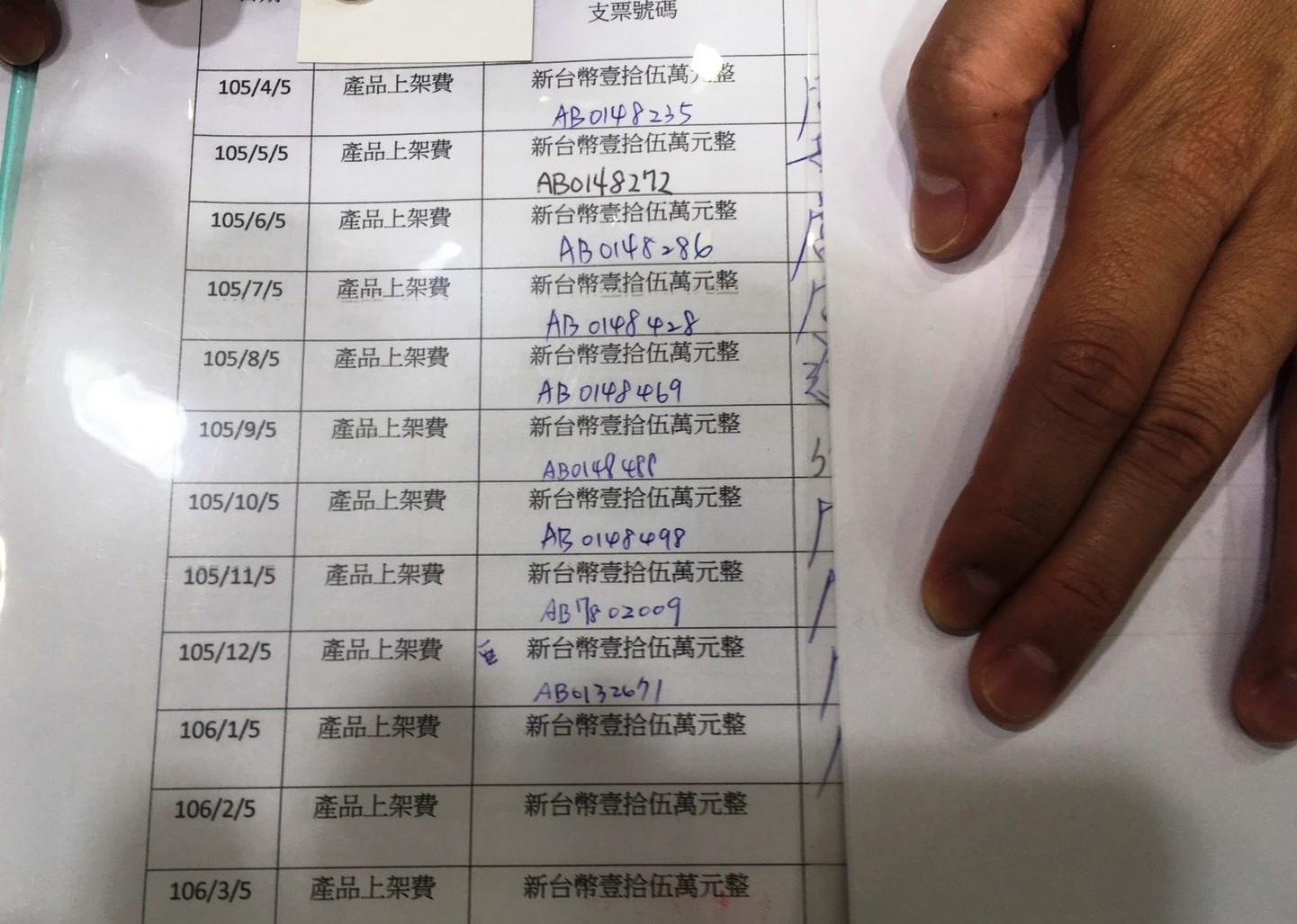 有店長拿出跟房東承租店舖租金一個月十五萬元的證據,並認為付了錢卻不能營業相當不合理。