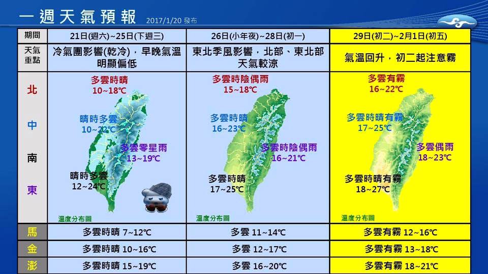 天氣圖表來了　一眼看懂春節天氣