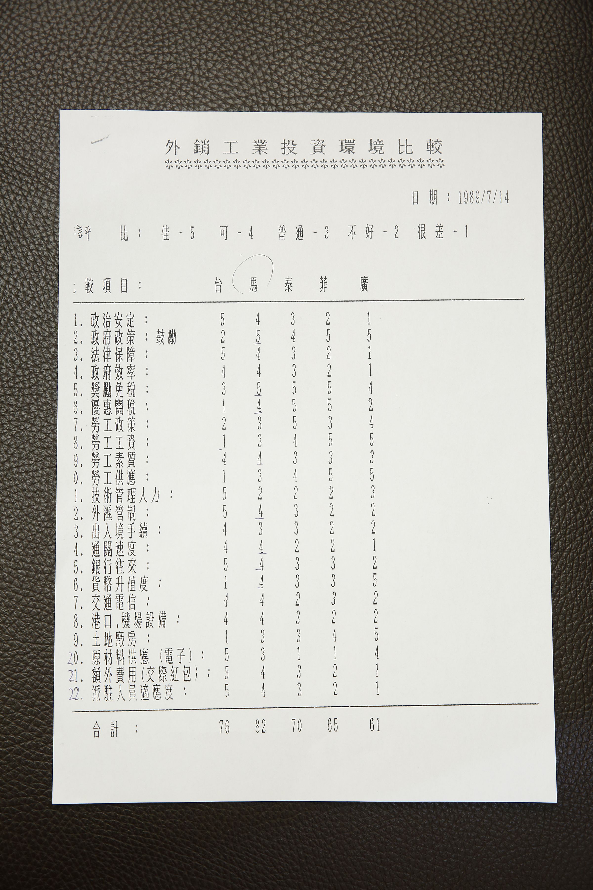 彭君平自製海外投資環境考察報告，曾被外貿協會列為參考範本。