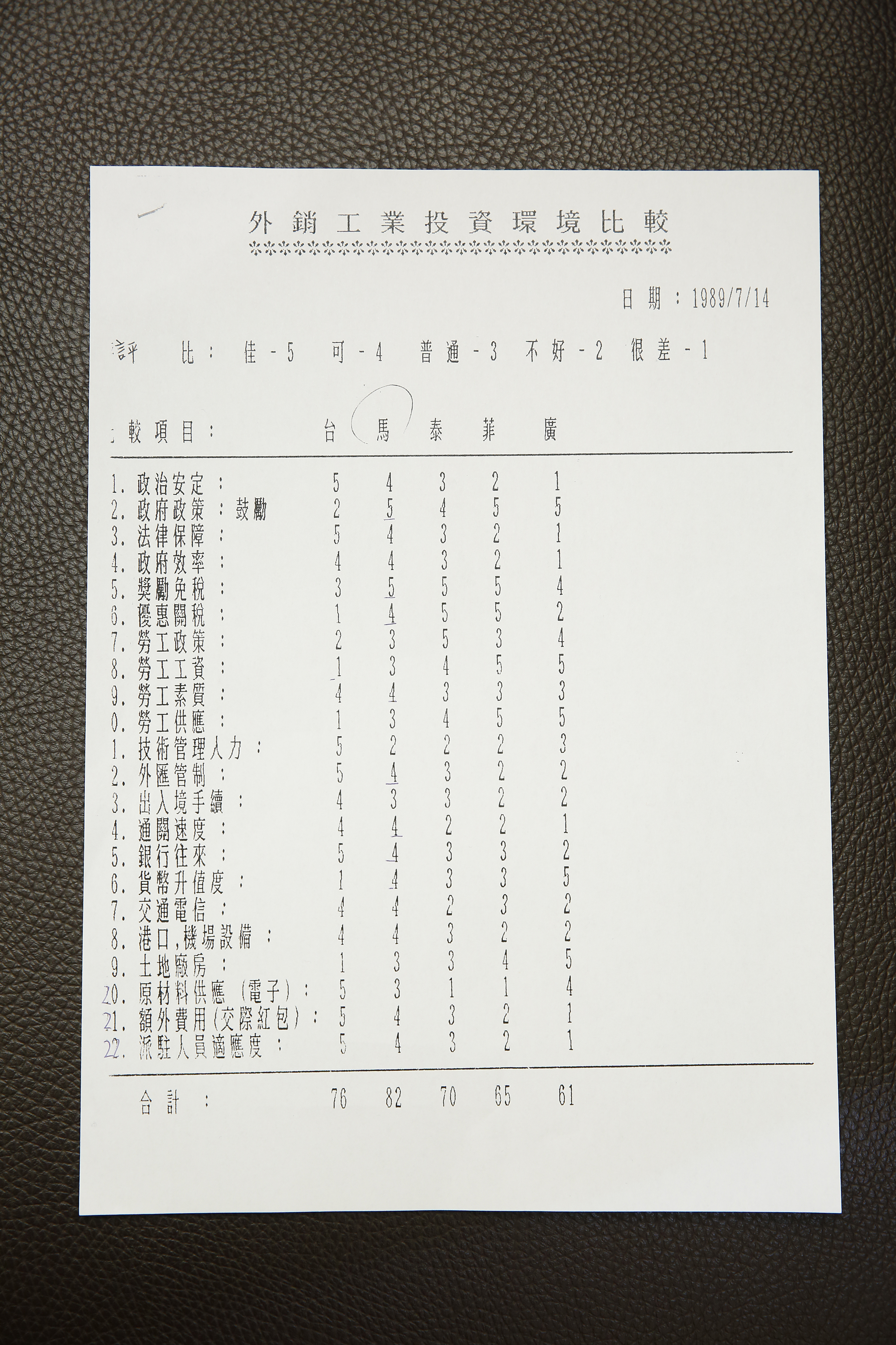 彭君平自製海外投資環境考察報告，曾被外貿協會列為參考範本。