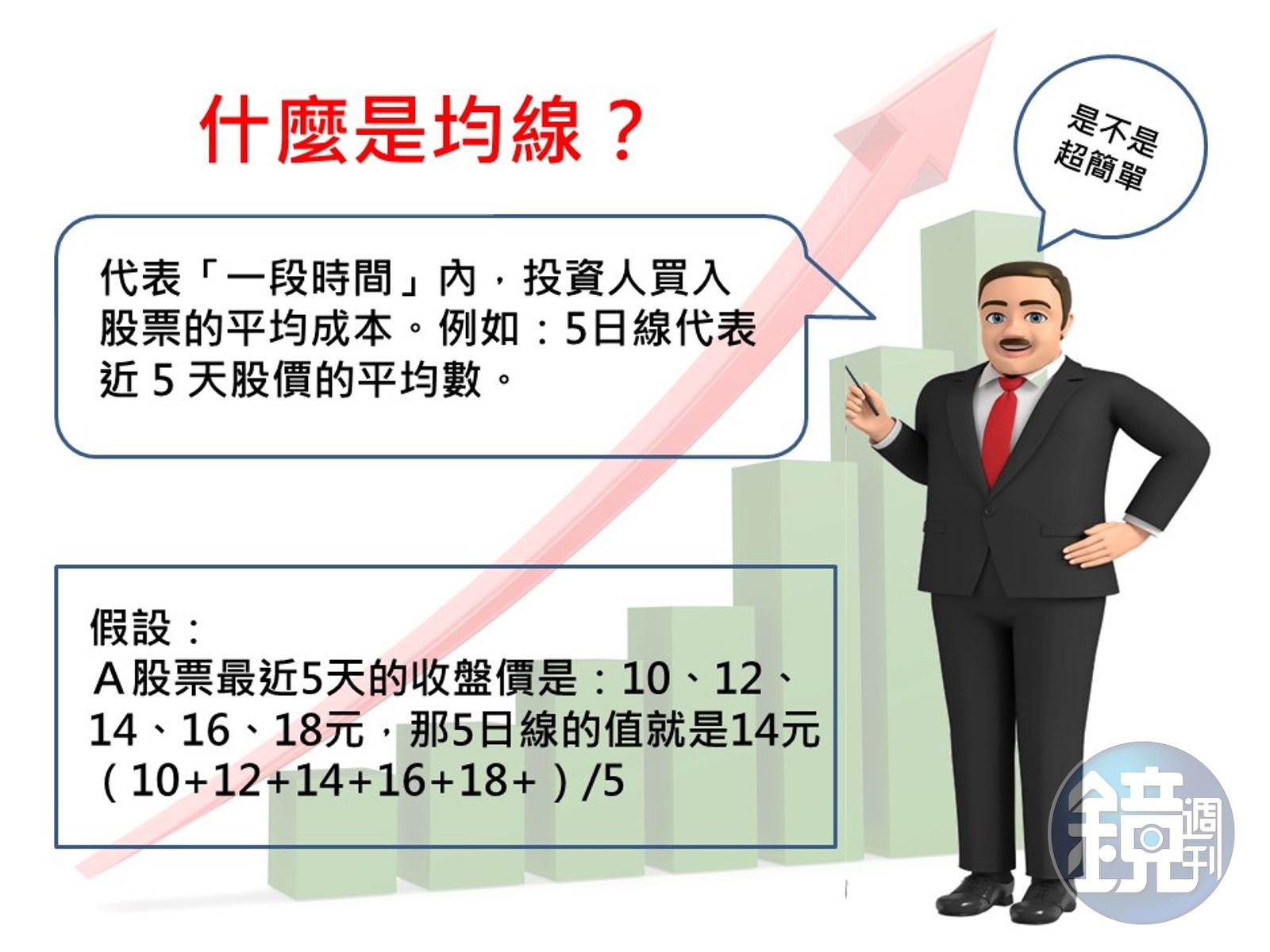 投資股票超easy】看懂這條線投資台股賺不停- 鏡週刊Mirror Media