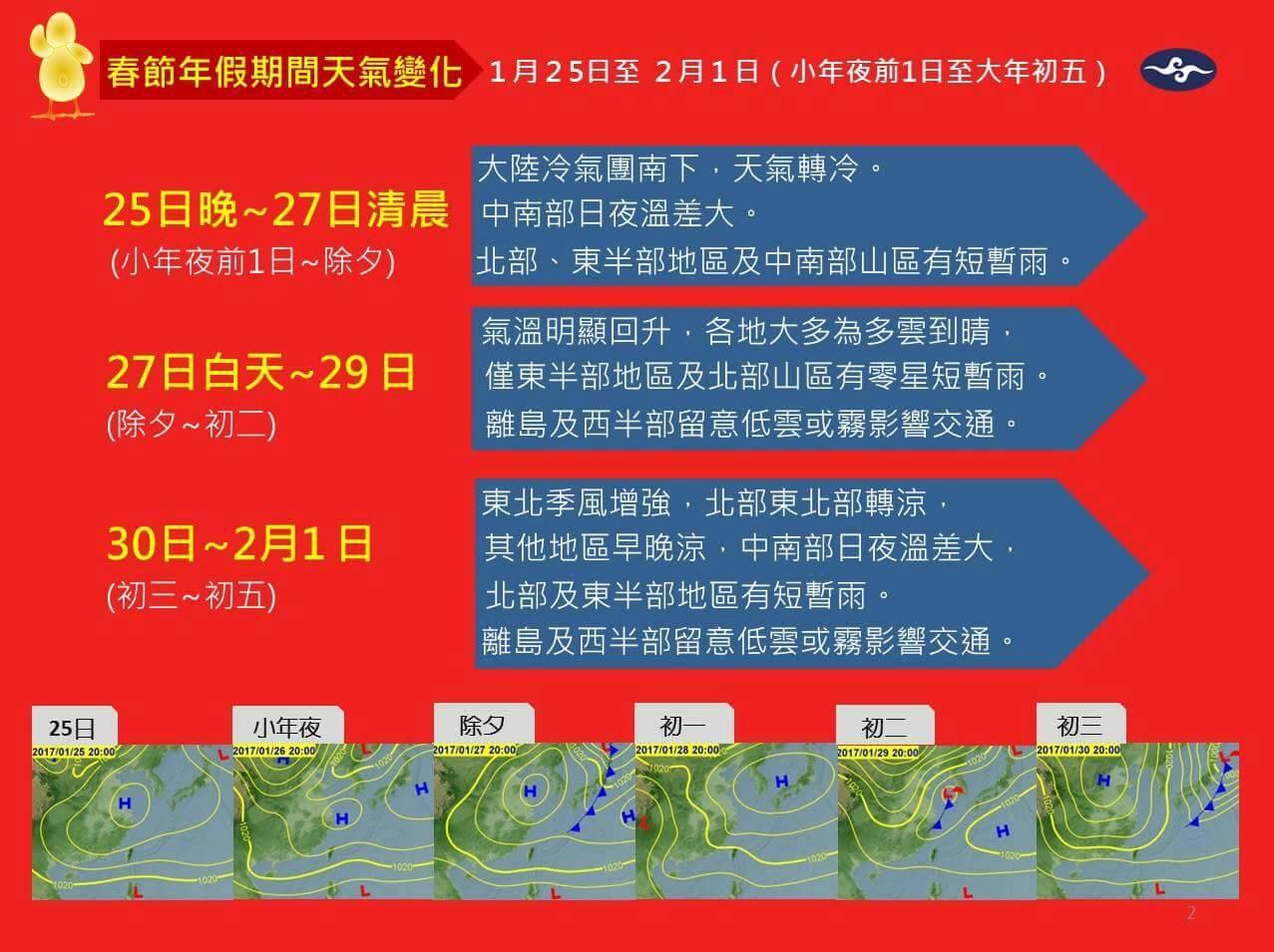 中央氣象局公布春節天氣概況,分成三大塊提醒民眾注意天氣變化。(中央氣象局/提供)