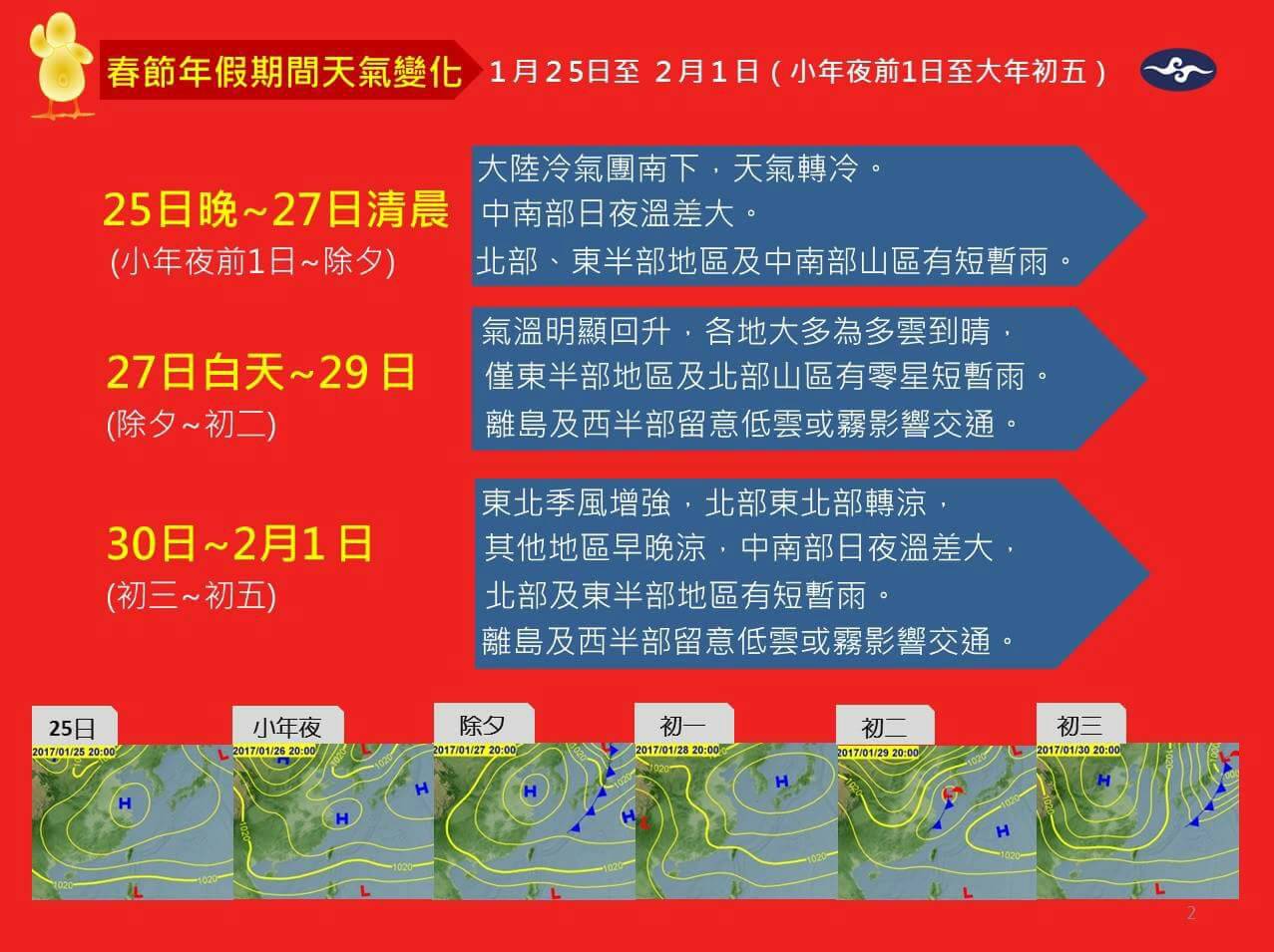 中央氣象局公布春節天氣概況，分成三大塊提醒民眾注意天氣變化。（中央氣象局/提供）