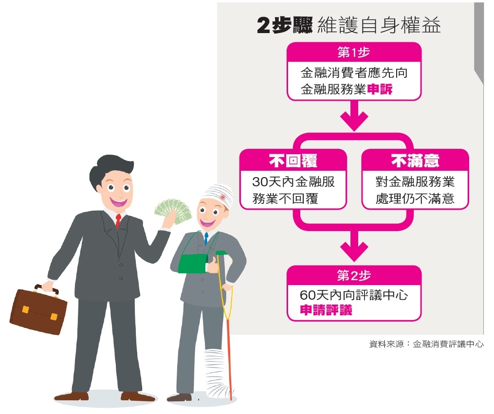 2步驟維護自身權益