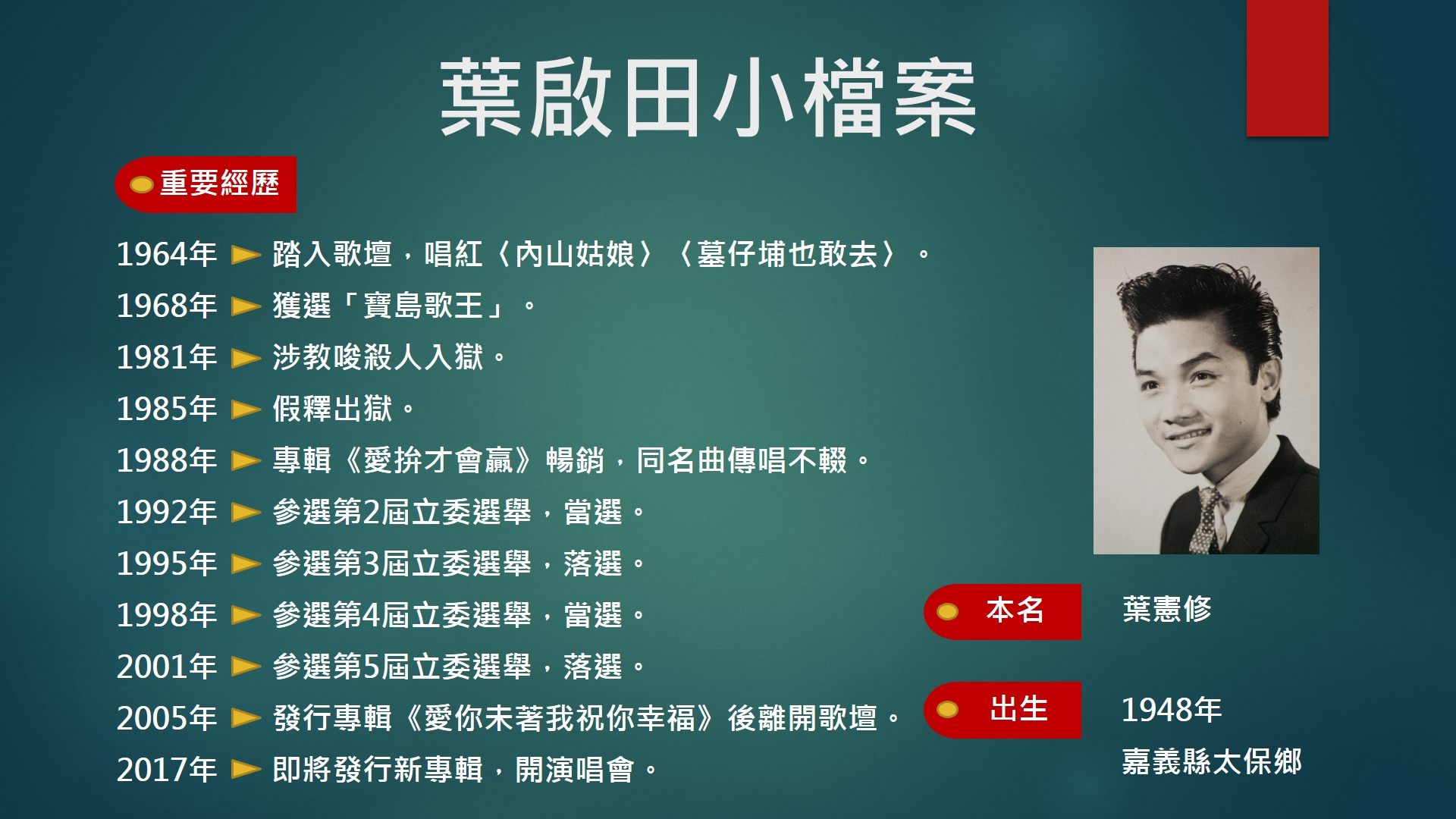 葉啟田小檔案