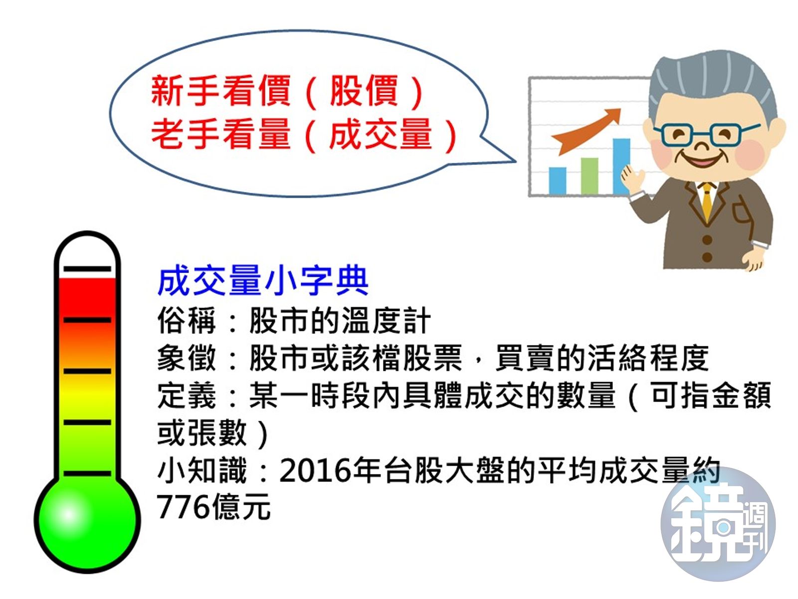 投資股票超easy】買台股超簡單啦！看懂「成交量」就不會在市場受寒- 鏡週刊Mirror Media