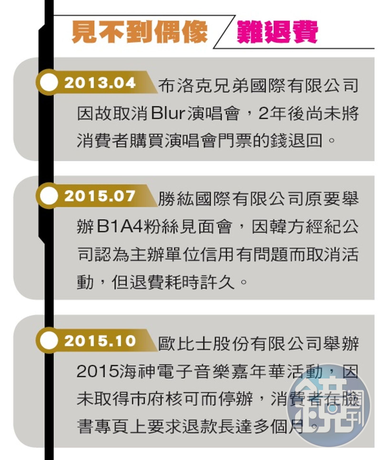 仲介韓星挨告】明星活動取消案例多粉絲如何退款自保- 鏡週刊Mirror Media