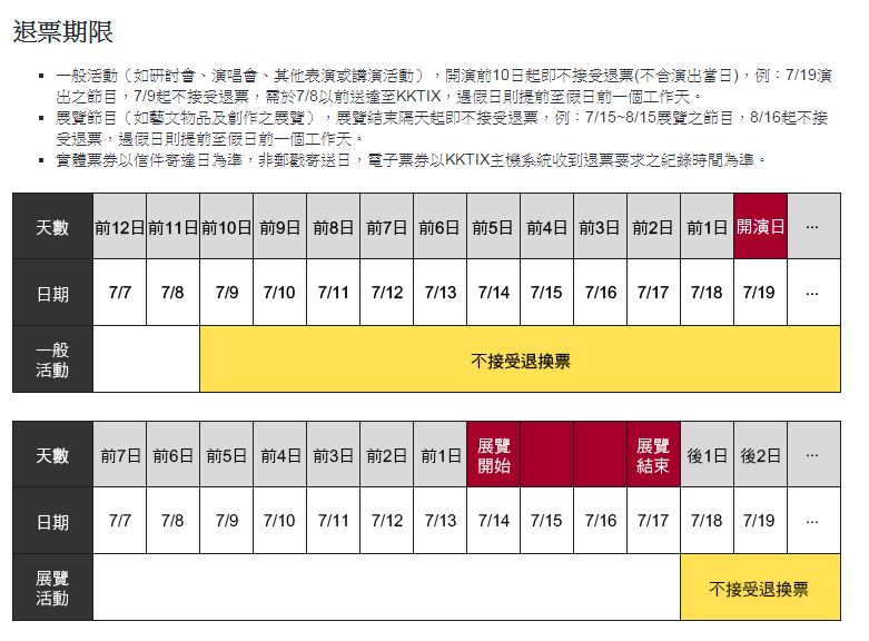 消費者只要在限定時間內退票，都可取回退款。(圖擷取自KKTIX)