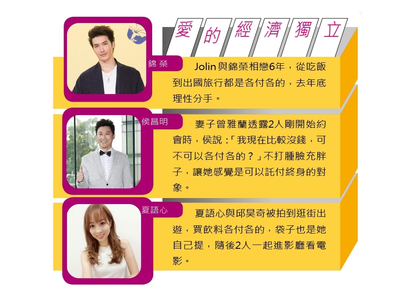 明星戀人出門各付各的。