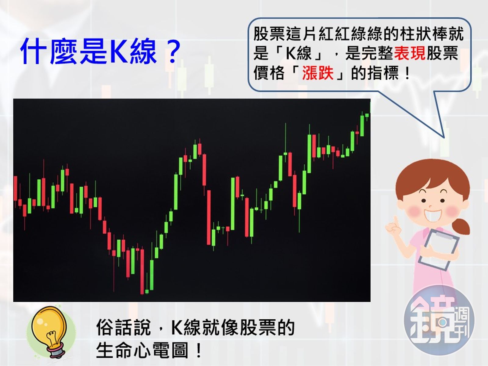 投資股票超easy】股市小蠟燭變成賺錢火焰？3分鐘看懂怎麼變！ - 鏡週刊Mirror Media